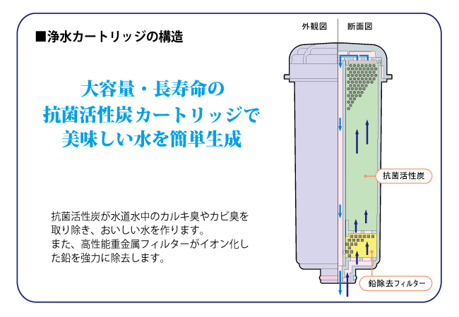 78％以上節約 コロナ工業 抗菌活性炭 鉛除去フィルタータイプ 浄水器カートリッジ フィルター